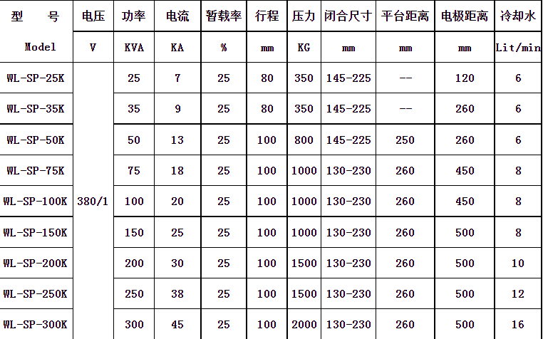 交流點焊機參數圖片